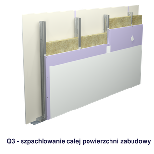Q3_nowe_podpis.png, Рівні гіпсового шпаклювання забудови з гіпсокартонних плит
