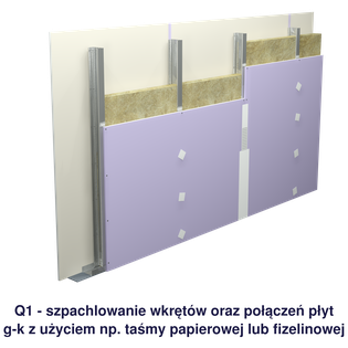 Q1_nowe_podpis.png, Рівні гіпсового шпаклювання забудови з гіпсокартонних плит