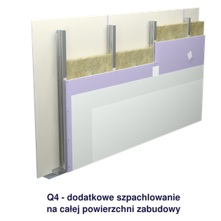 Q4.png, Рівні гіпсового шпаклювання забудови з гіпсокартонних плит